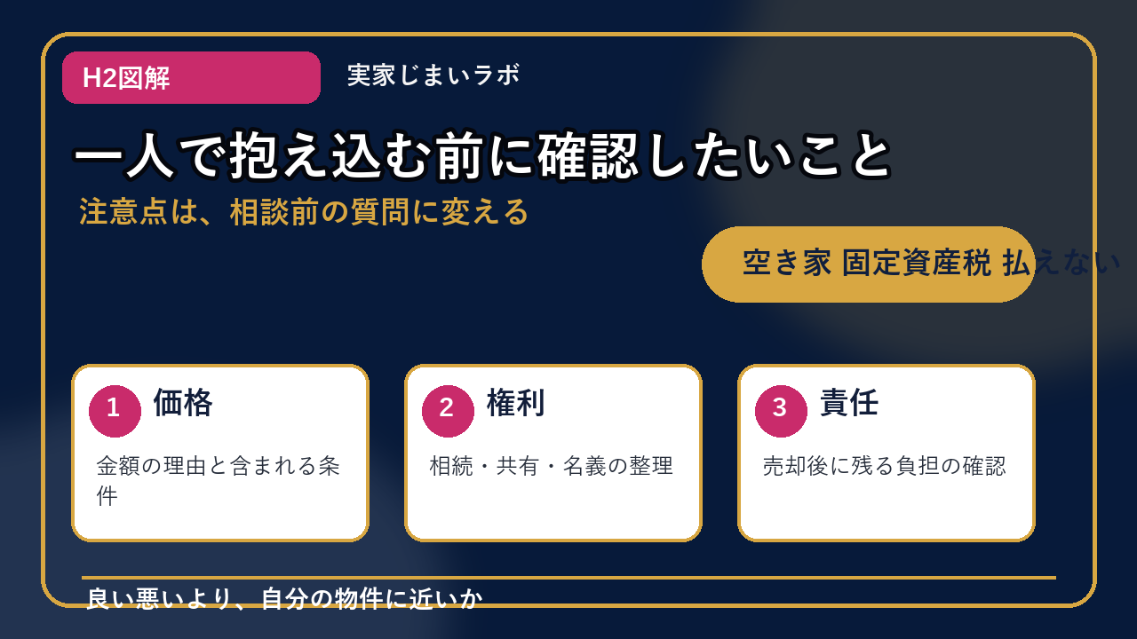 空き家 固定資産税 払えないのH2内容を整理したインフォグラフィック3