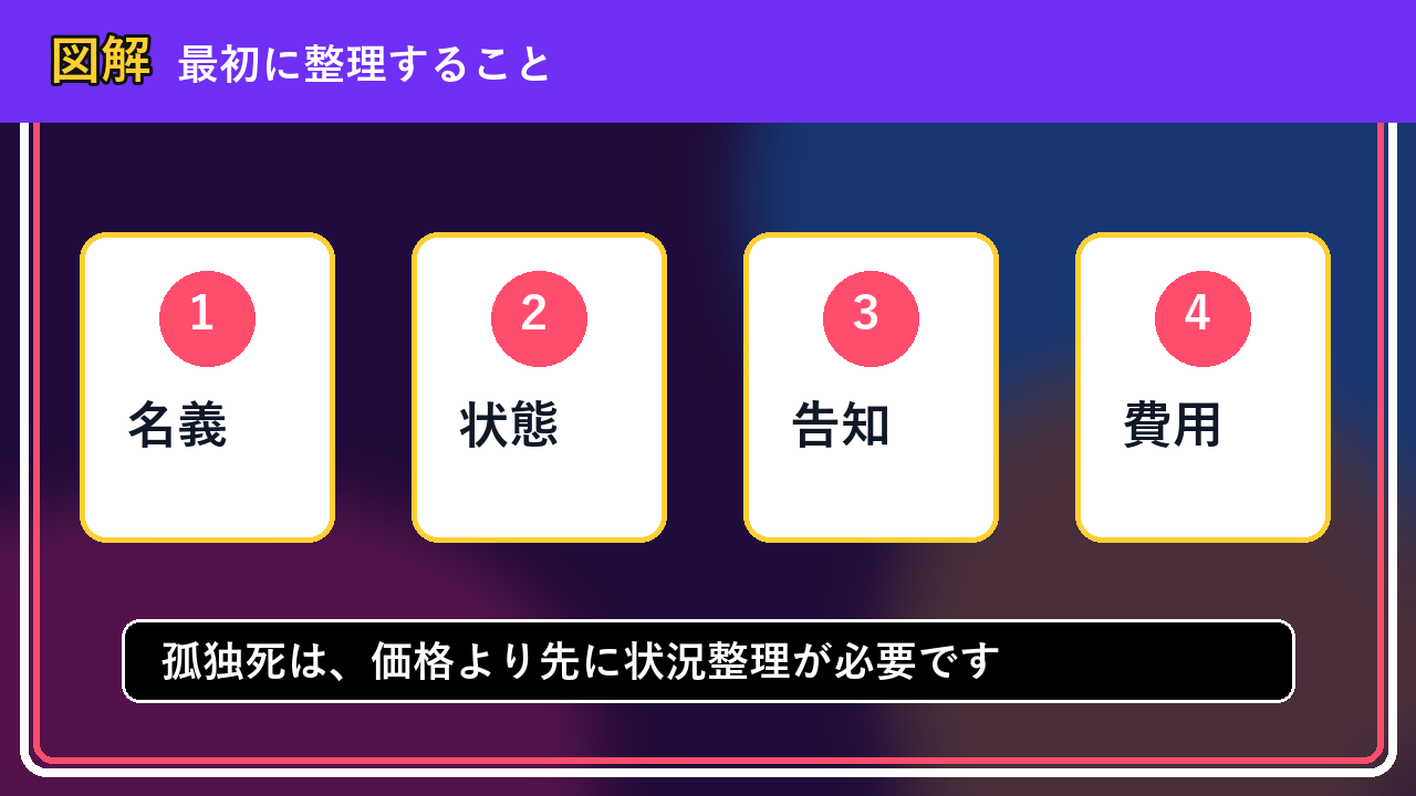 旭川市で孤独死は買取できる？相談前に整理したいことの図解画像