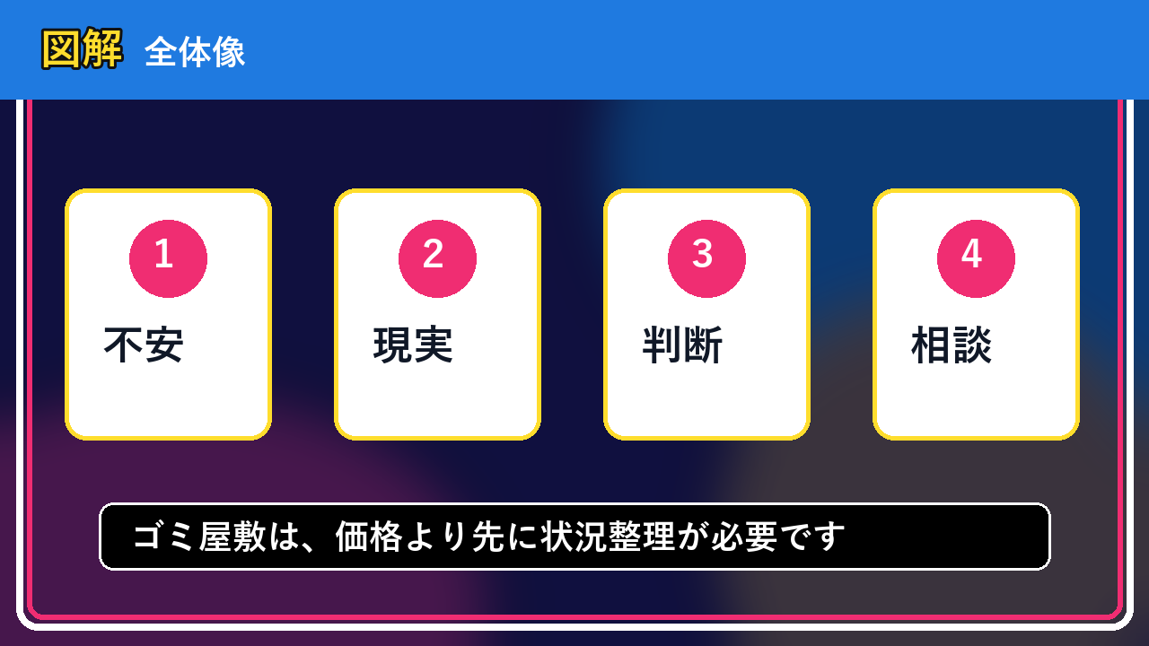 深川市でゴミ屋敷は売却できる？後悔しないための判断軸
