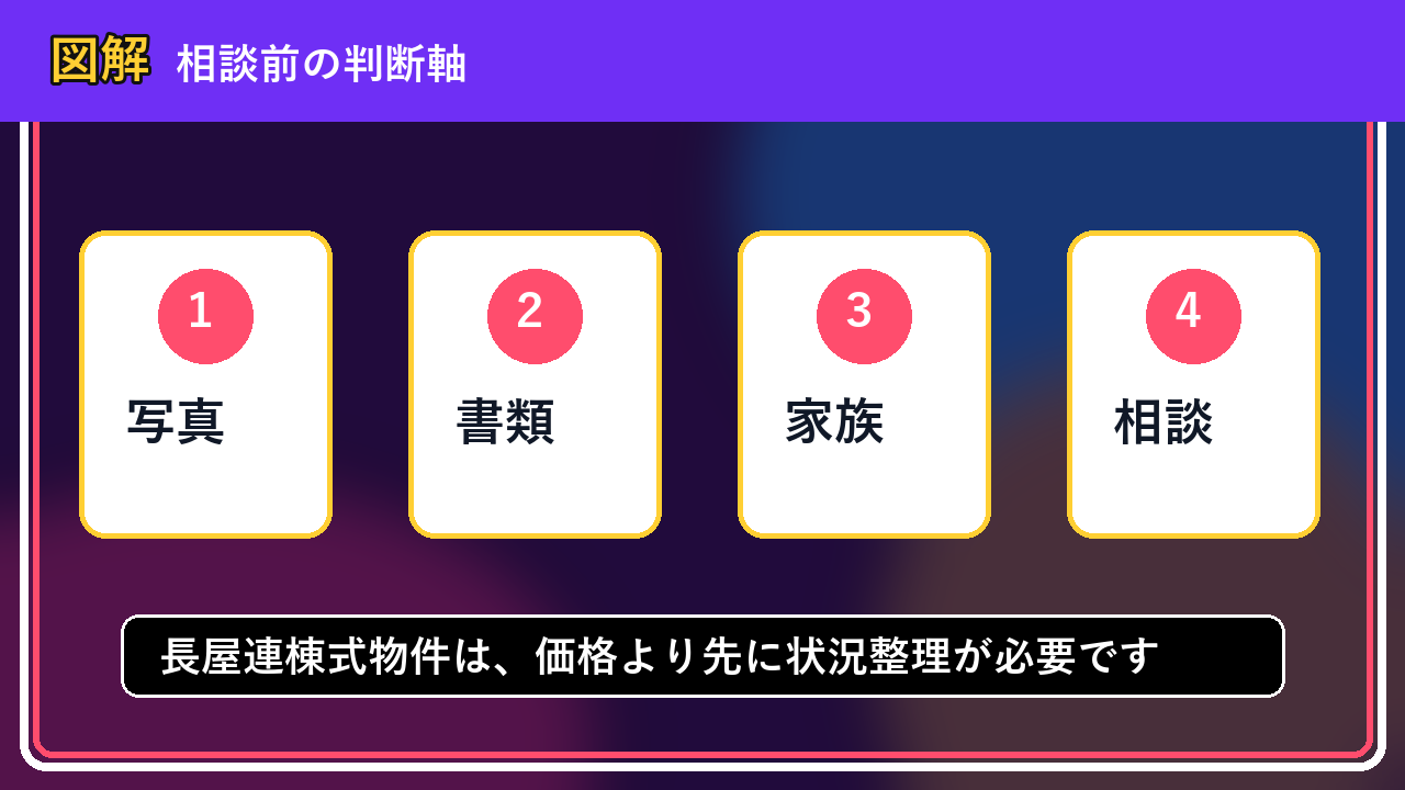 北見市で長屋連棟式物件を手放したい方へ｜焦って決める前の判断軸の図解画像