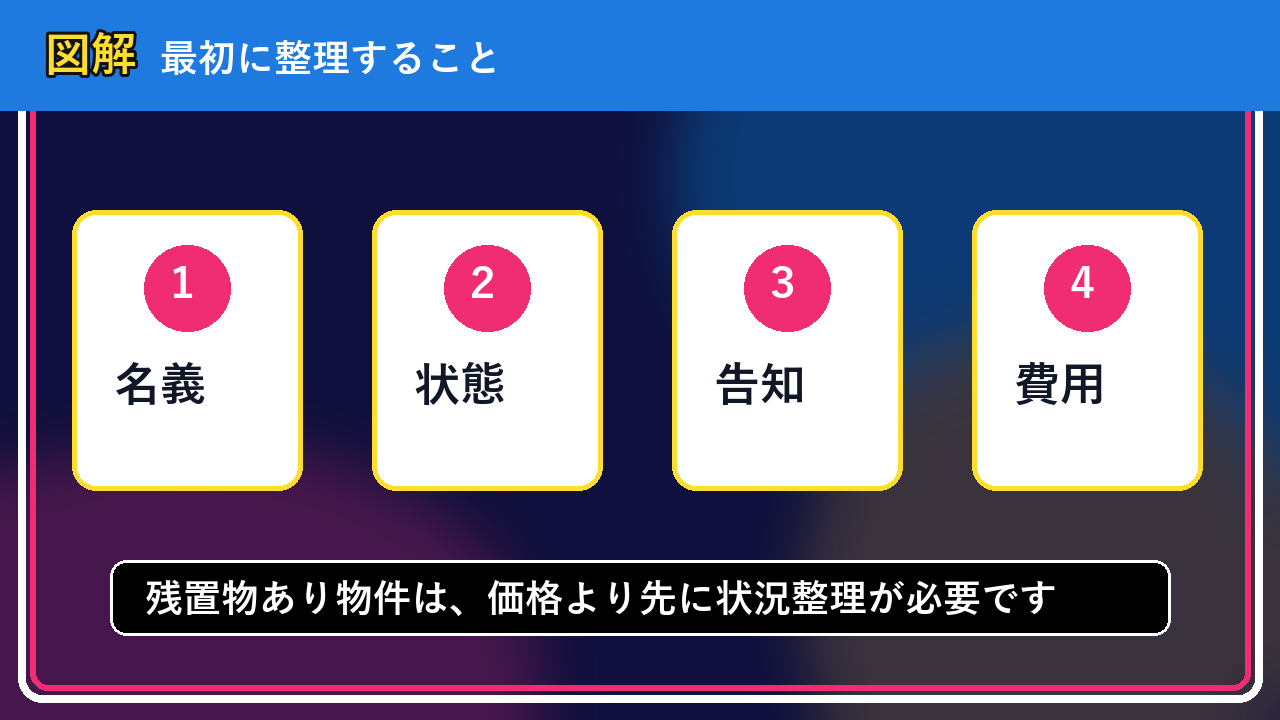 北見市で残置物あり物件を手放したい方へ｜焦って決める前の判断軸の図解画像
