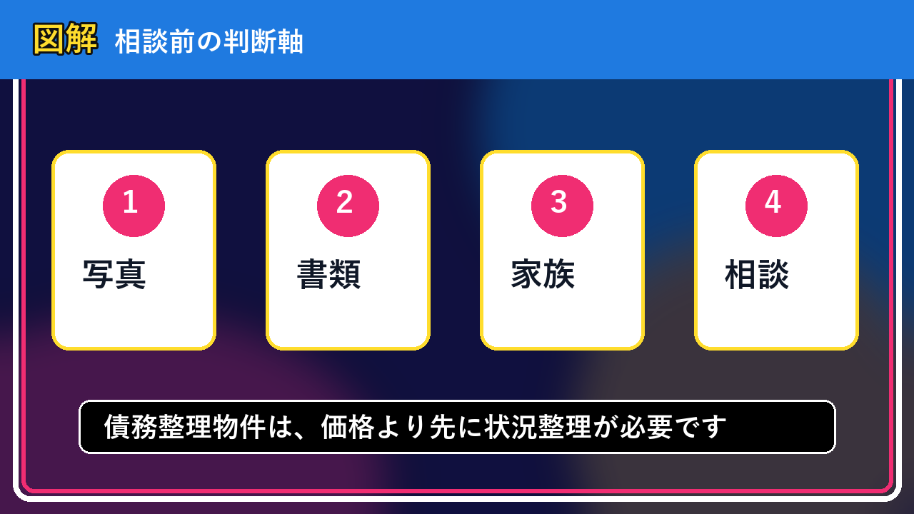 釧路市で債務整理物件は買取できる？相談前に整理したいことの図解画像
