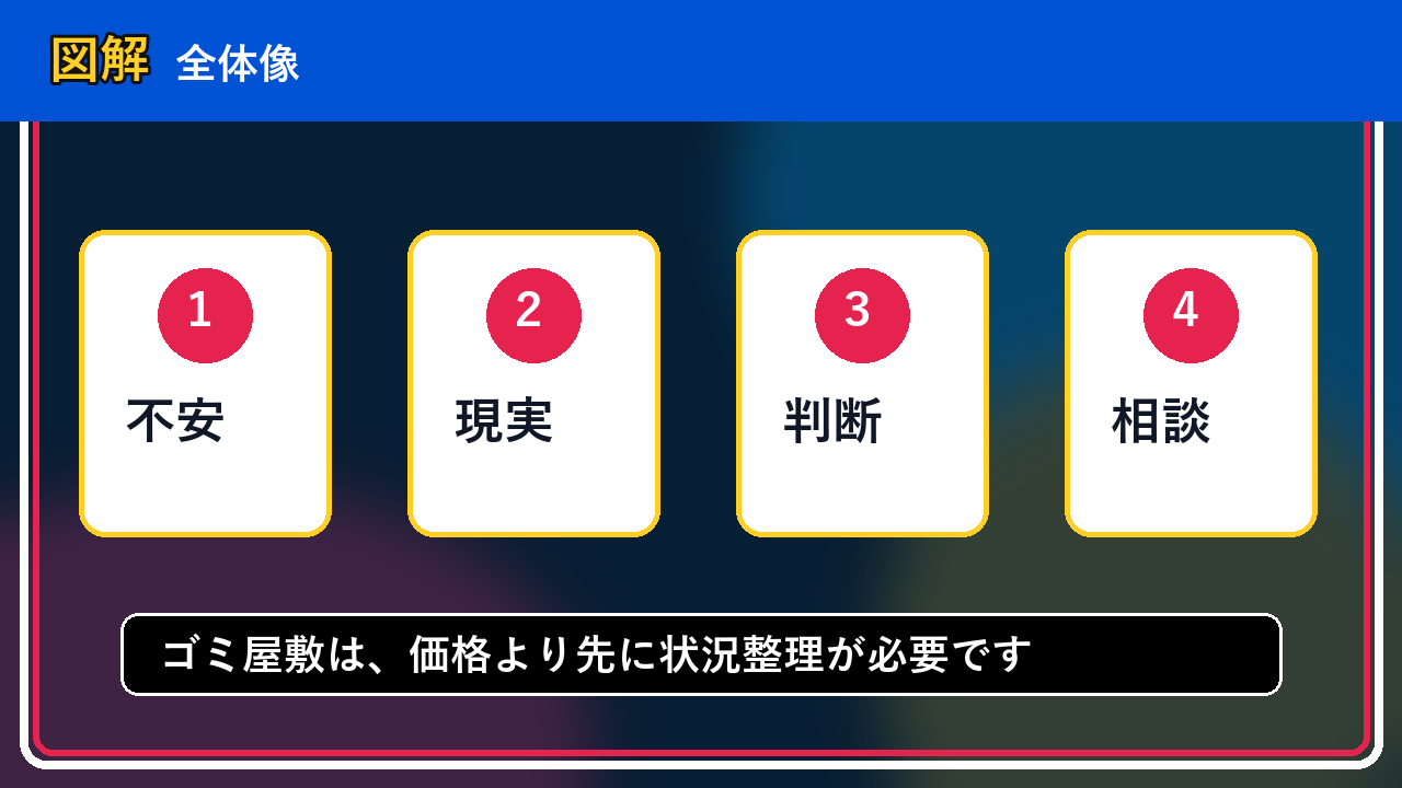 七飯町でゴミ屋敷を手放したい方へ｜焦って決める前の判断軸