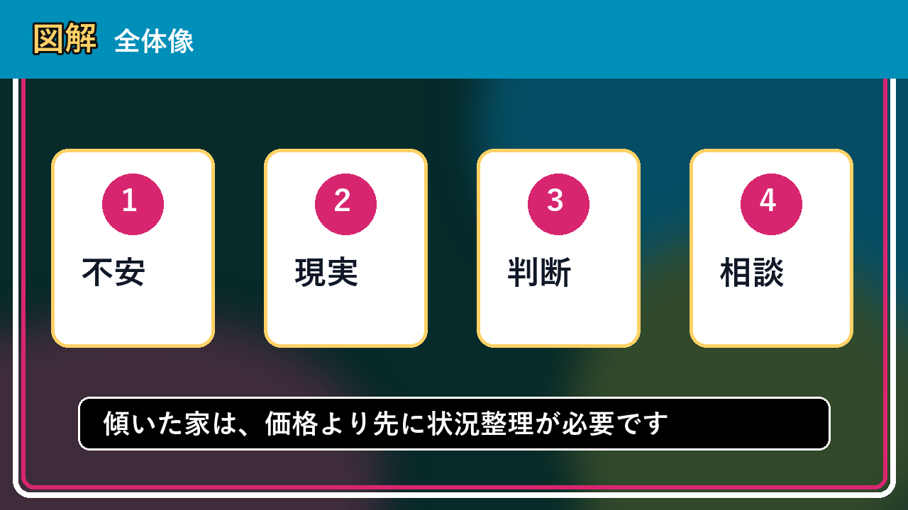 七飯町で傾いた家は買取できる？相談前に整理したいこと