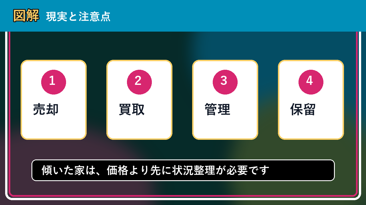 七飯町で傾いた家を手放したい方へ｜焦って決める前の判断軸