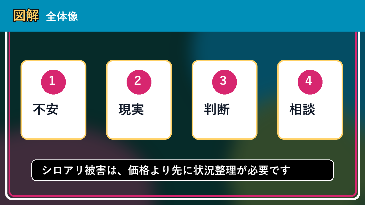 ニセコ町でシロアリ被害は買取できる？相談前に整理したいこと