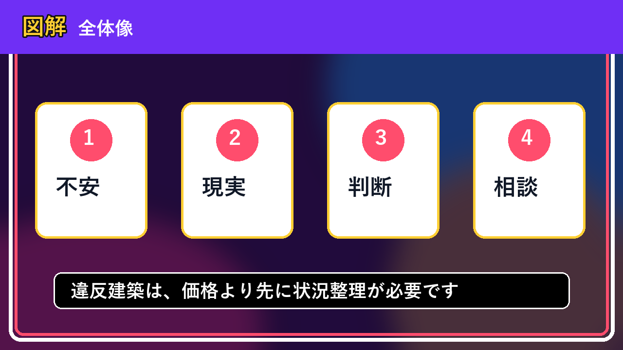 登別市で違反建築を相談するなら？一人で抱える前の整理ポイント