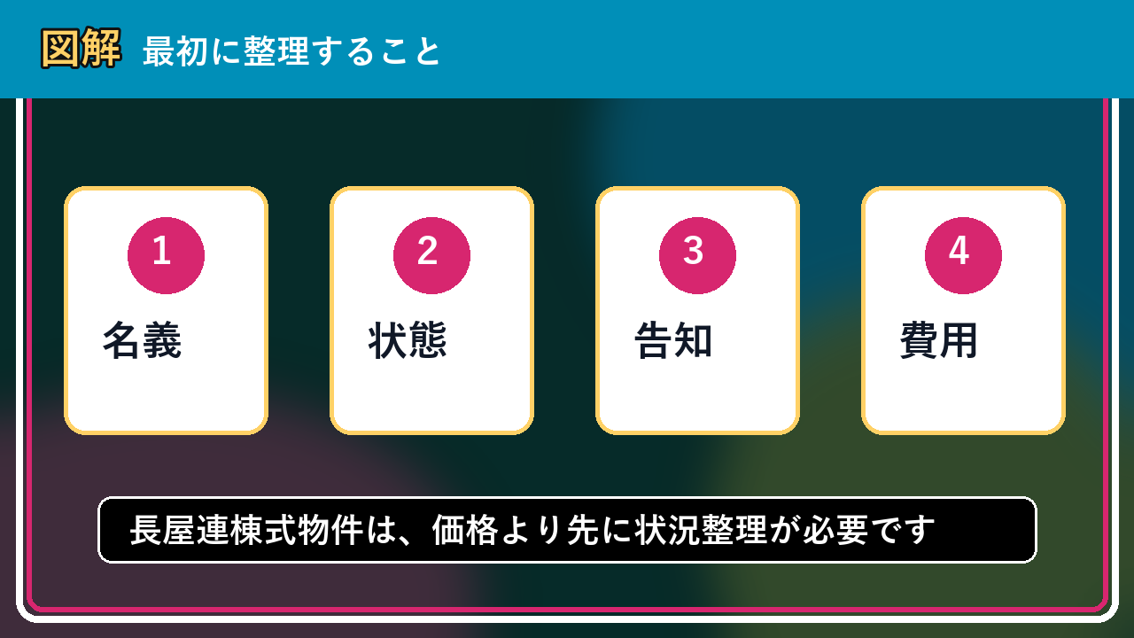 登別市で長屋連棟式物件は売却できる？後悔しないための判断軸