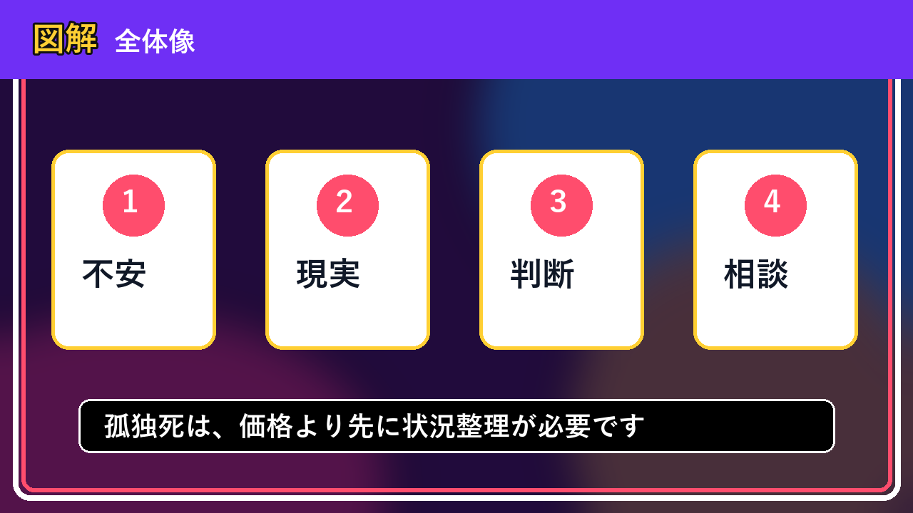 帯広市で孤独死を相談するなら？一人で抱える前の整理ポイントの図解画像
