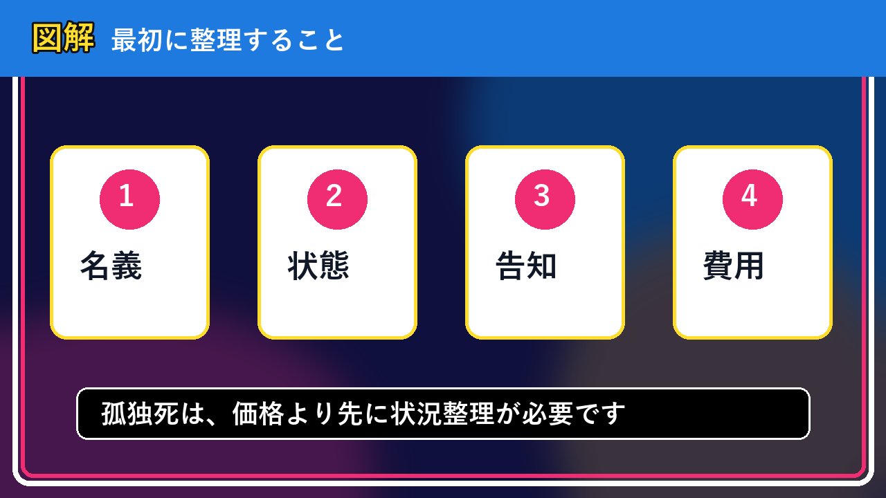 帯広市で孤独死を手放したい方へ｜焦って決める前の判断軸の図解画像