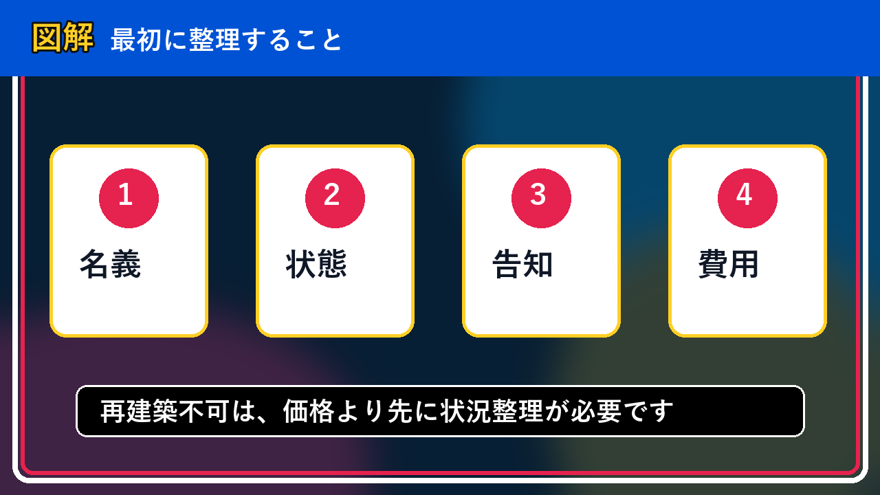 小樽市で再建築不可を相談するなら？一人で抱える前の整理ポイントの図解画像