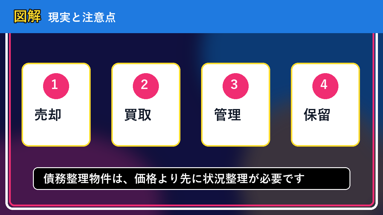 小樽市で債務整理物件を相談するなら？一人で抱える前の整理ポイントの図解画像
