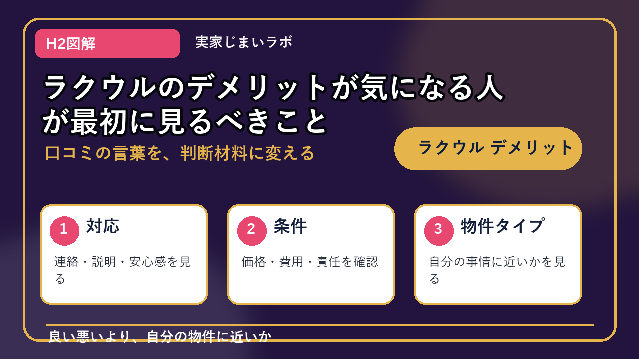 ラクウル デメリットのH2内容を整理したインフォグラフィック1
