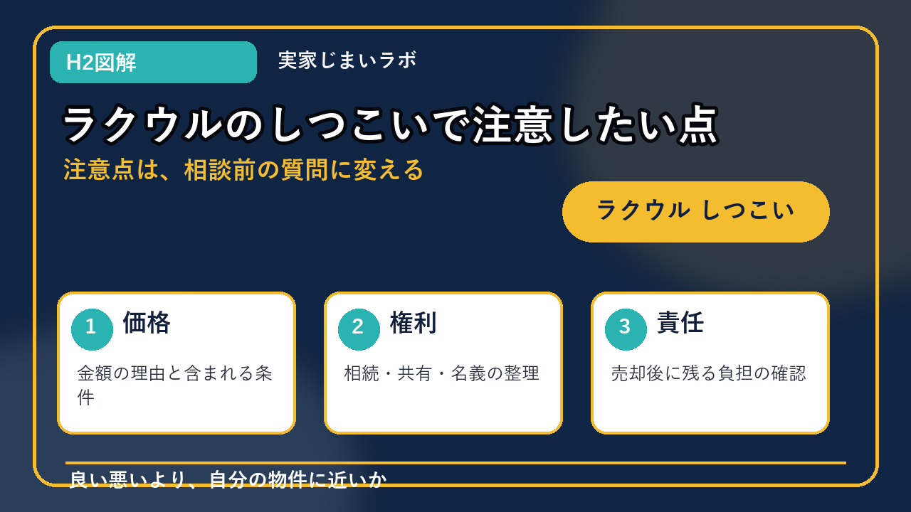 ラクウル しつこいのH2内容を整理したインフォグラフィック3