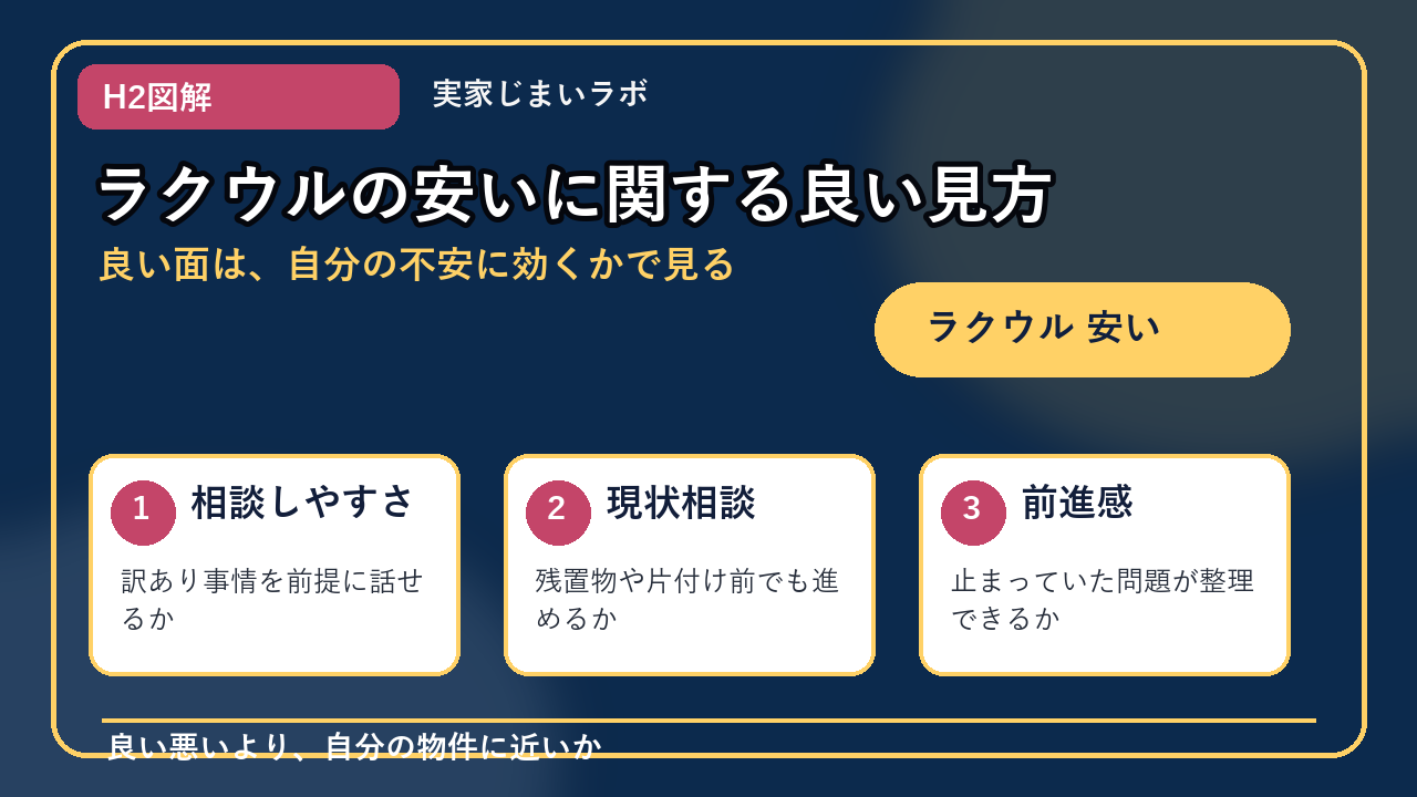 ラクウル 安いのH2内容を整理したインフォグラフィック2
