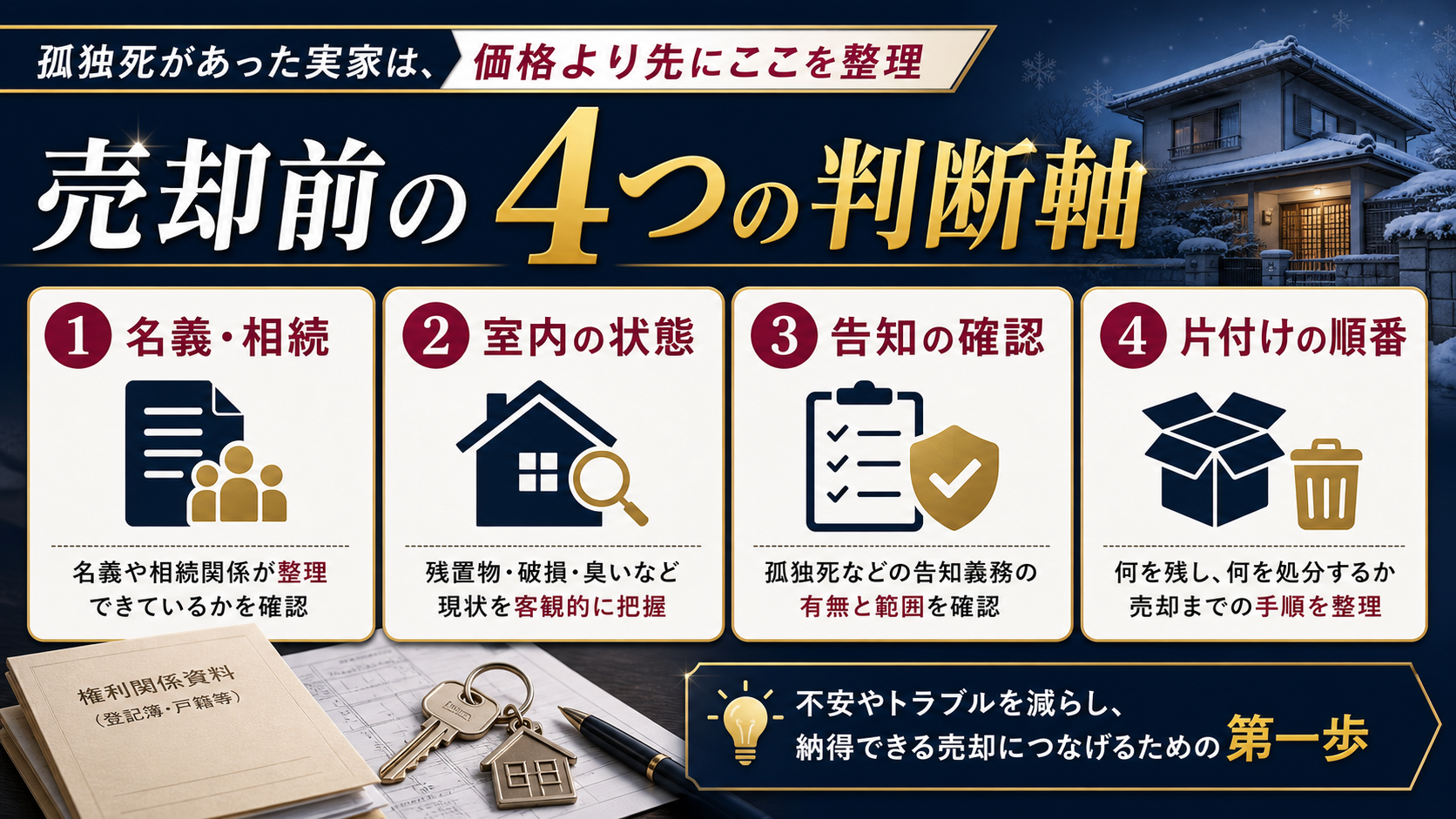 孤独死があった実家の売却前に確認したい4つの判断軸をまとめた図解