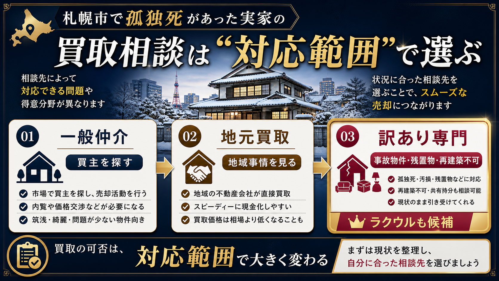 札幌市で孤独死があった実家の買取相談先の選び方を整理した図解