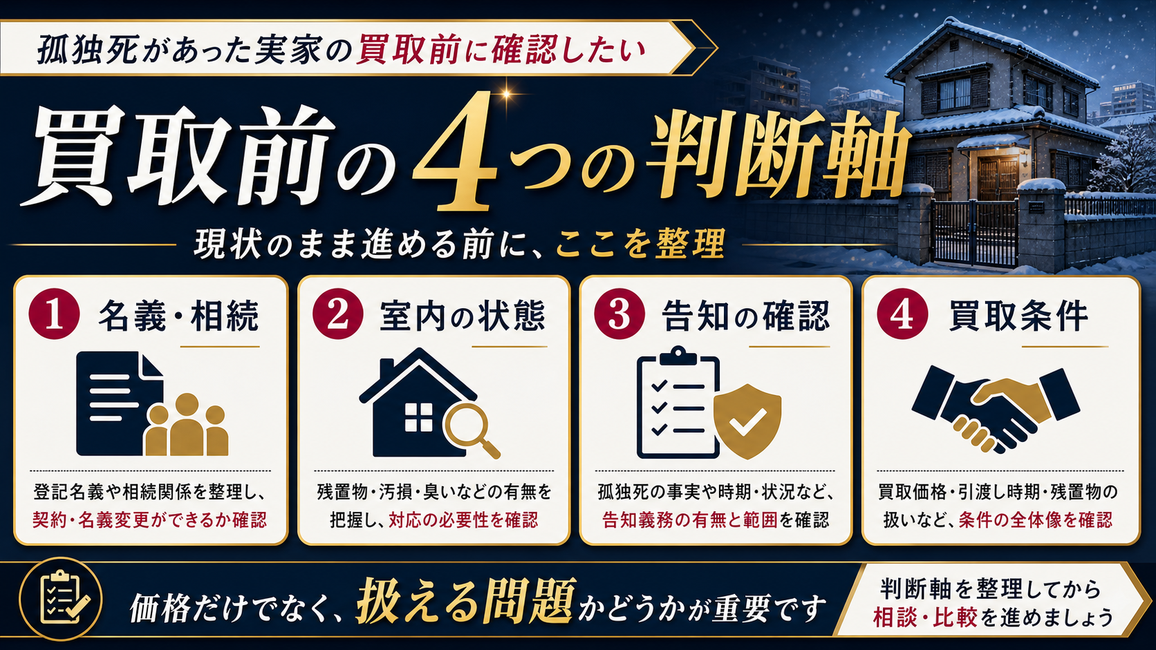 孤独死があった実家の買取で確認したい4つの判断軸をまとめた図解