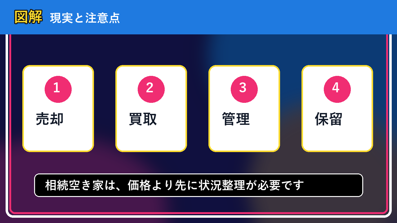 士別市で相続空き家を相談するなら？一人で抱える前の整理ポイントの図解画像
