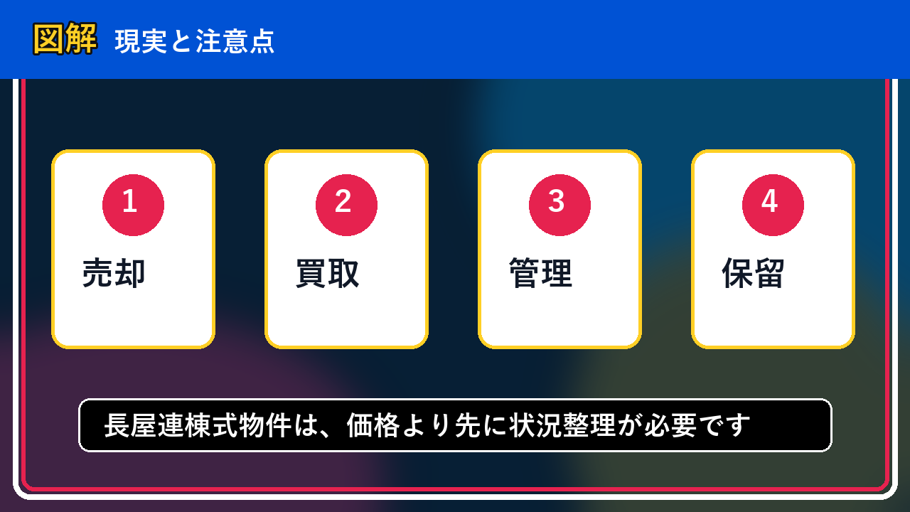 滝川市で長屋連棟式物件は買取できる？相談前に整理したいこと