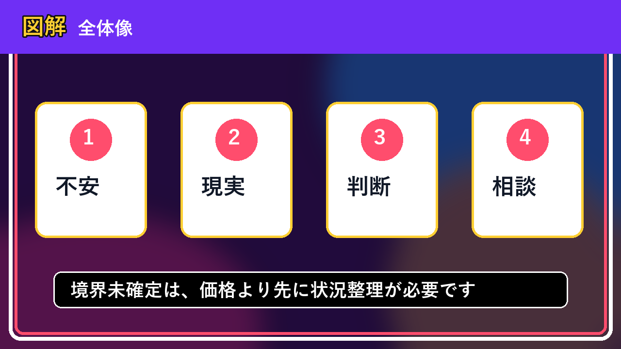 歌志内市で境界未確定を相談するなら？一人で抱える前の整理ポイント