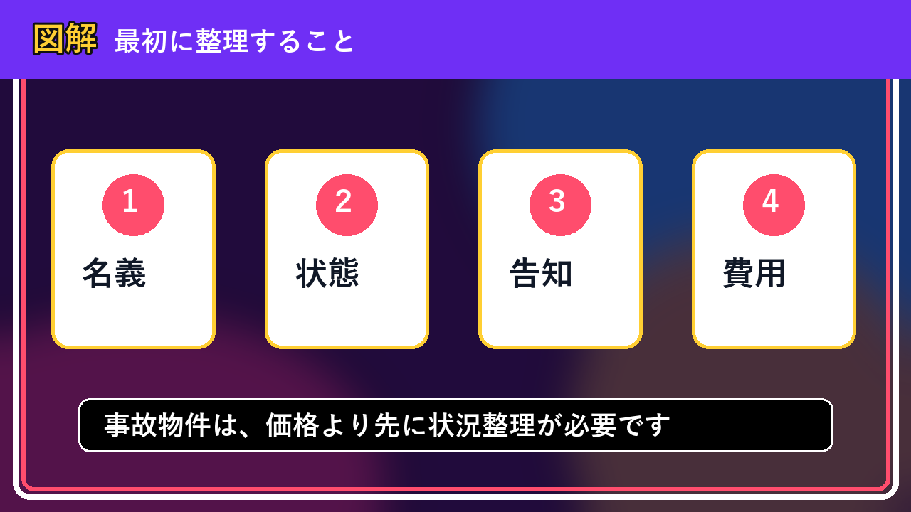 夕張市で事故物件は買取できる？相談前に整理したいことの図解画像