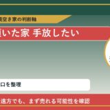 幌延町で傾いた家 手放したいに悩む方へ｜手放す前の判断軸 featured