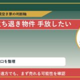 壮瞥町で立ち退き物件 手放したいに悩む方へ｜手放す前の判断軸 featured