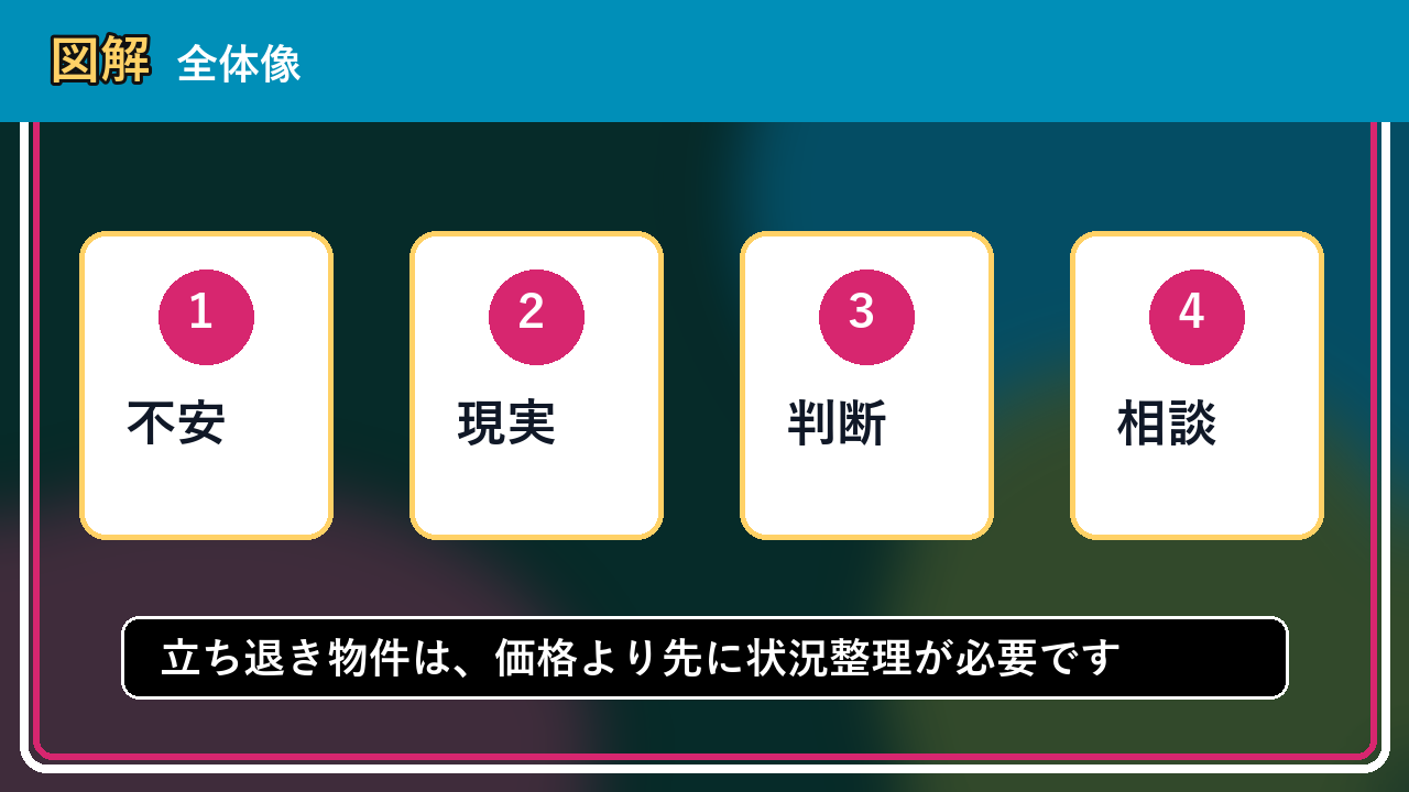 赤井川村で立ち退き物件は買取できる？相談前に整理したいこと