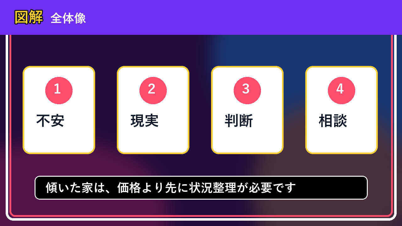 秩父別町で傾いた家を相談するなら？一人で抱える前の整理ポイント