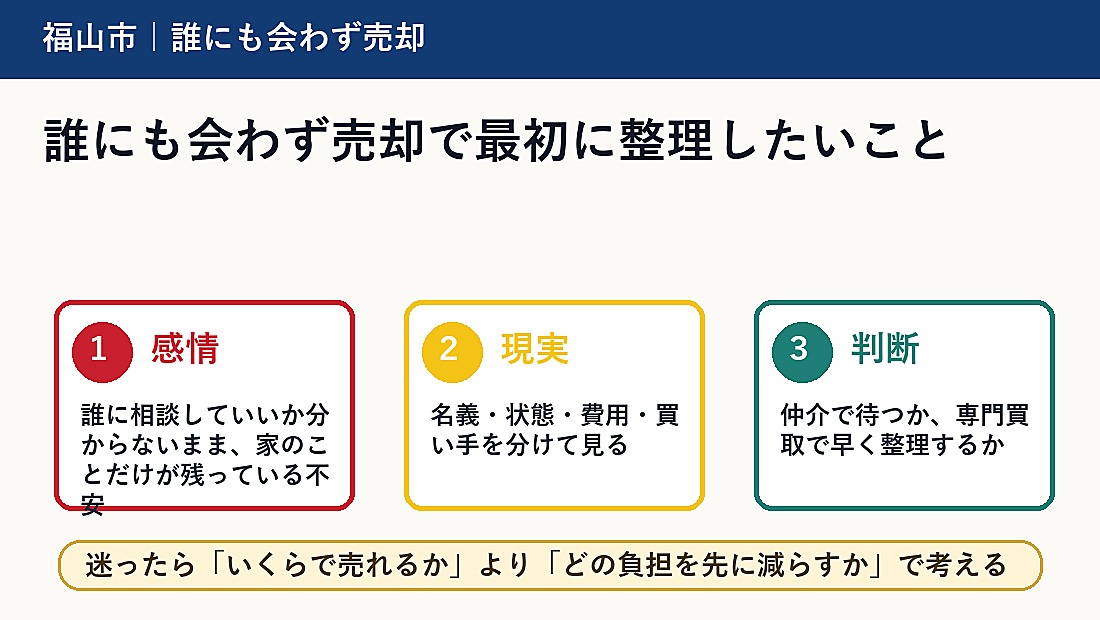 誰にも会わず売却で最初に整理したいこと