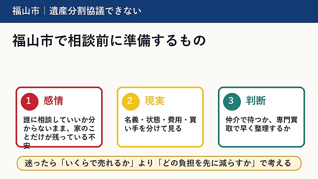 福山市で相談前に準備するもの