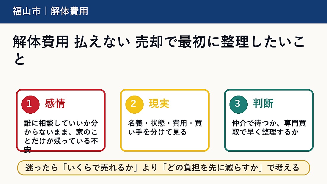 解体費用 払えない 売却で最初に整理したいこと