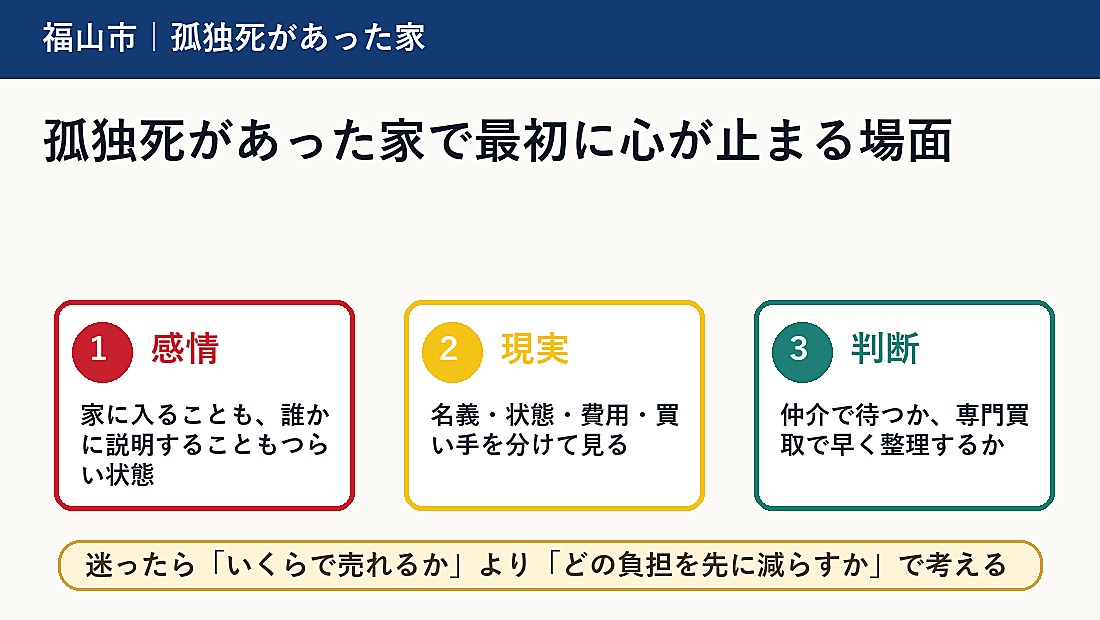 孤独死があった家で最初に心が止まる場面