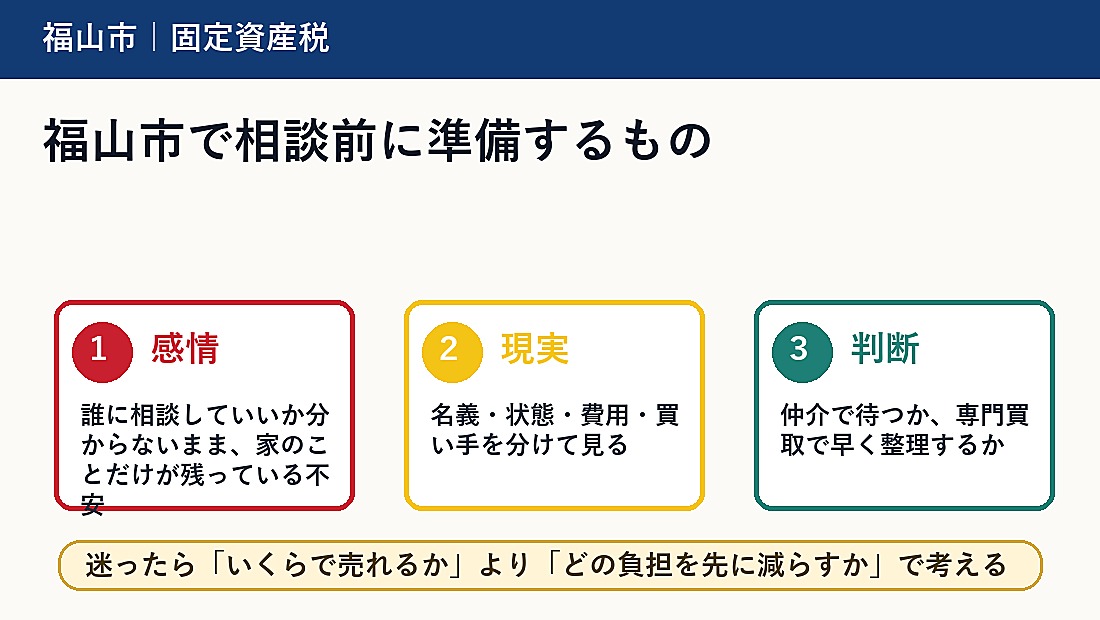 福山市で相談前に準備するもの