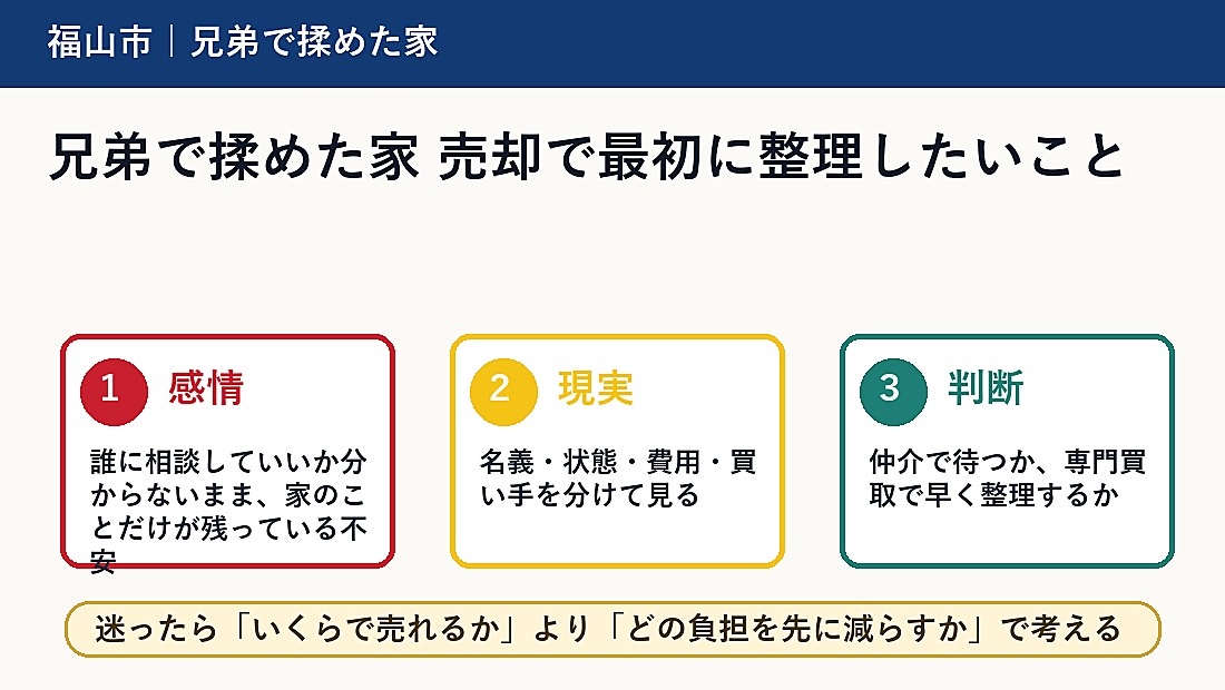 兄弟で揉めた家 売却で最初に整理したいこと