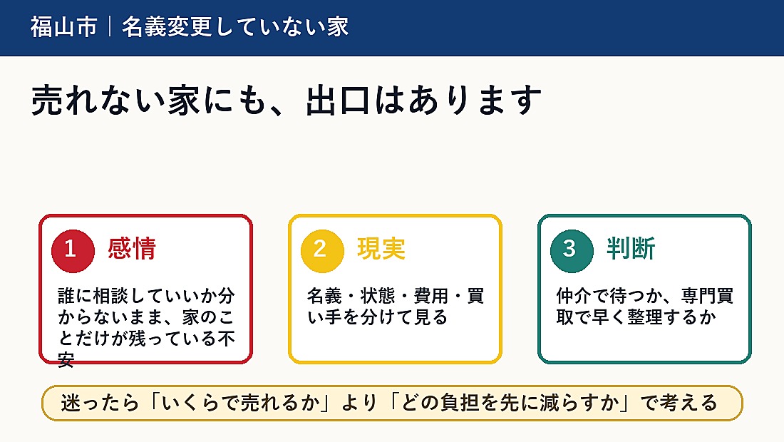 福山市で名義変更していない家を考える方へ｜後悔しない判断軸と相談先の概要