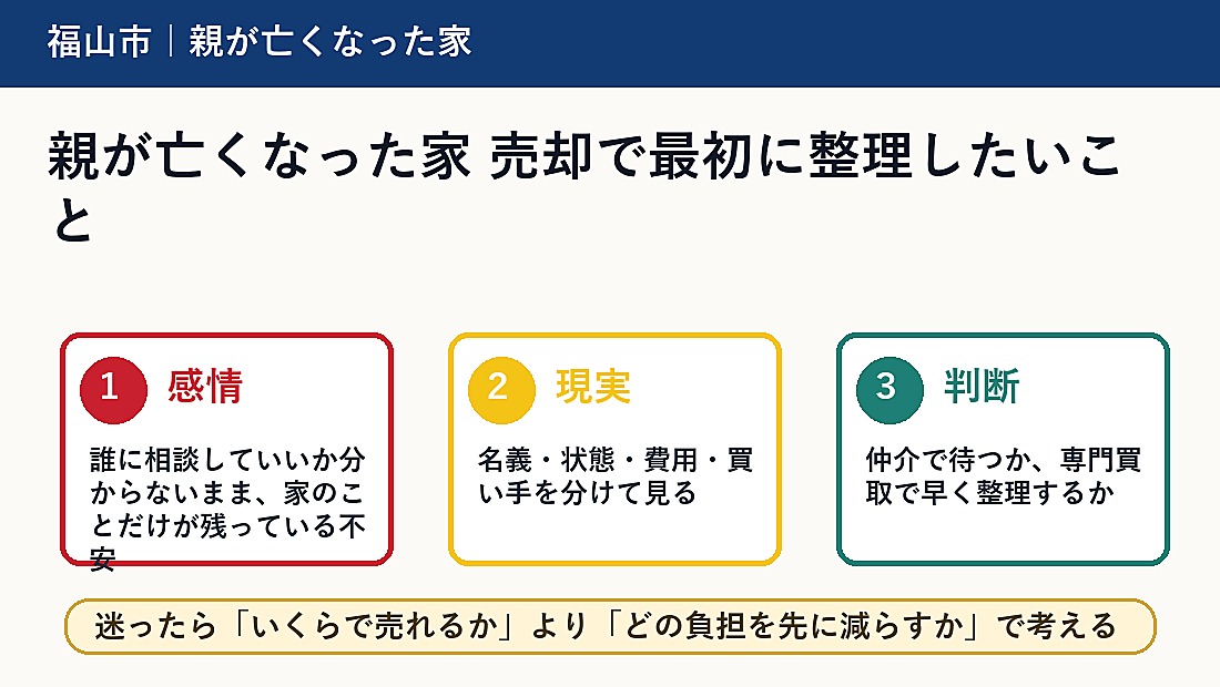 親が亡くなった家 売却で最初に整理したいこと