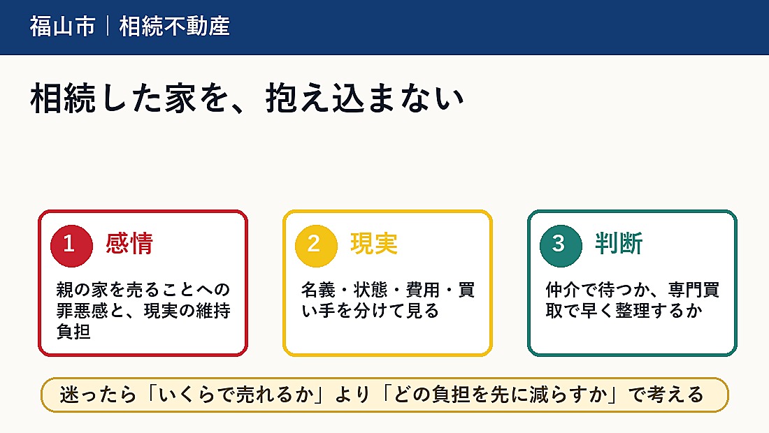 福山市で相続不動産を売却する前に｜家族で後悔しない整理の進め方の概要