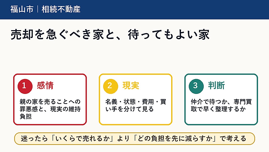 売却を急ぐべき家と、待ってもよい家