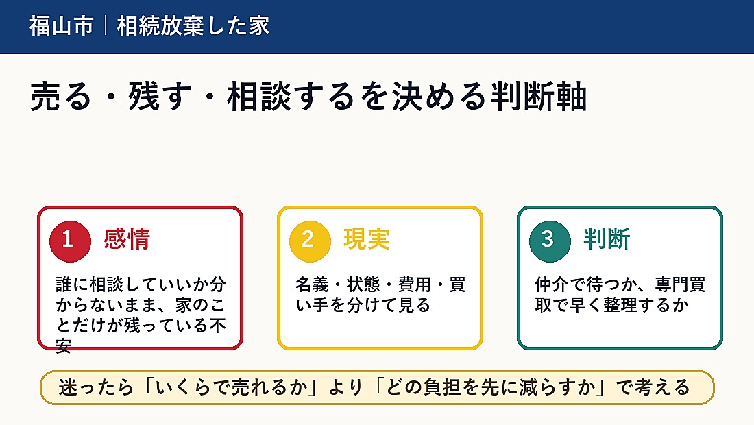 売る・残す・相談するを決める判断軸