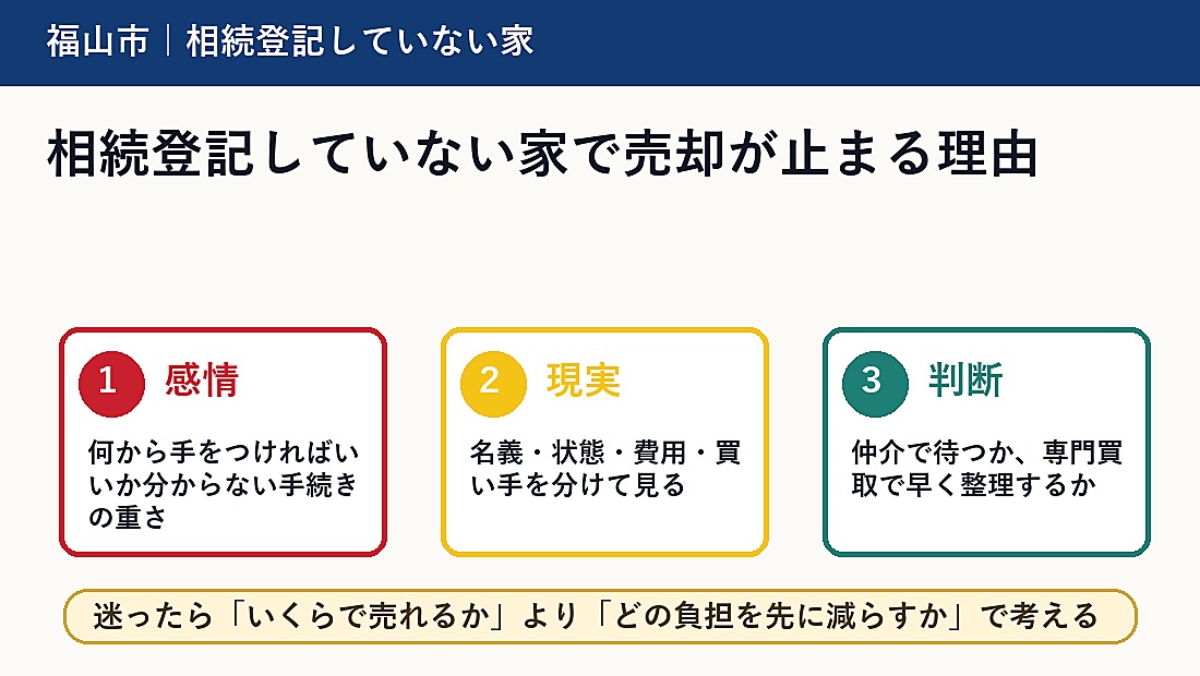 相続登記していない家で売却が止まる理由