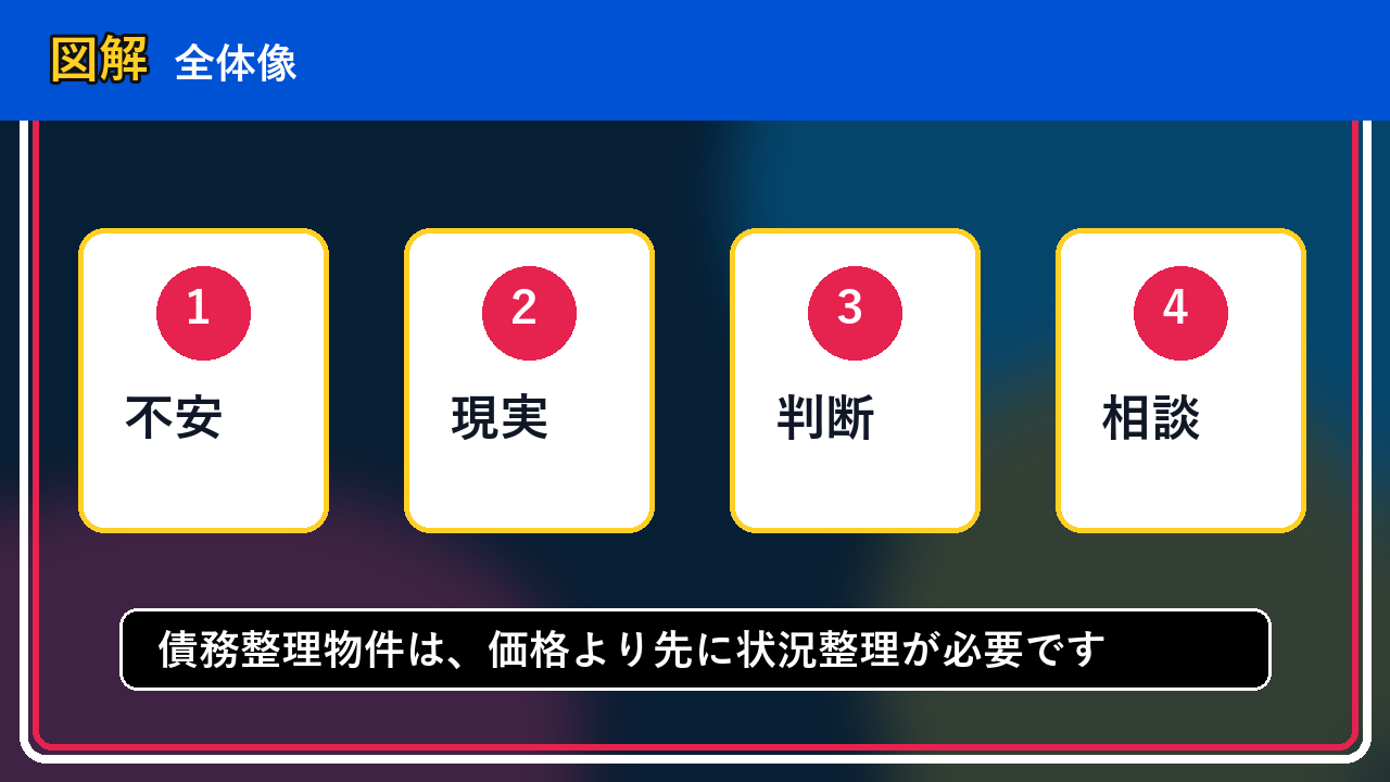 浜頓別町で債務整理物件を手放したい方へ｜焦って決める前の判断軸
