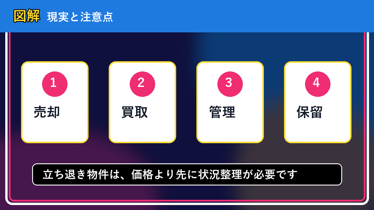 東神楽町で立ち退き物件を相談するなら？一人で抱える前の整理ポイント