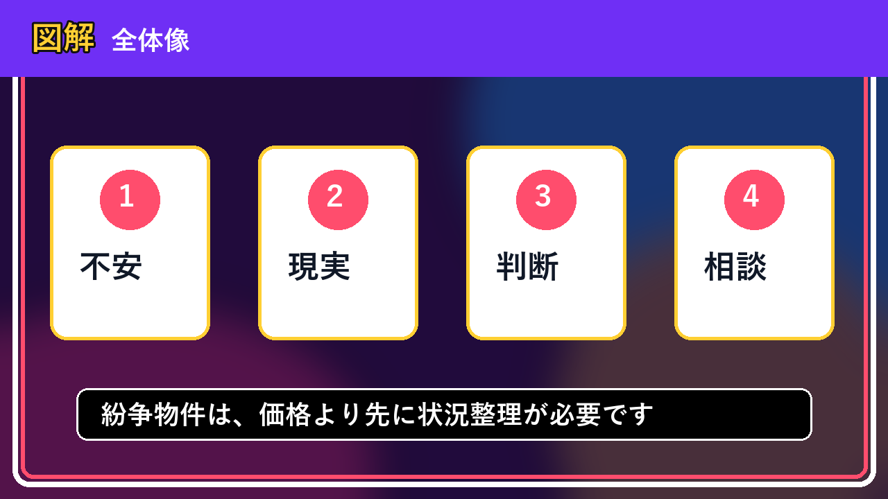 東川町で紛争物件を相談するなら？一人で抱える前の整理ポイント
