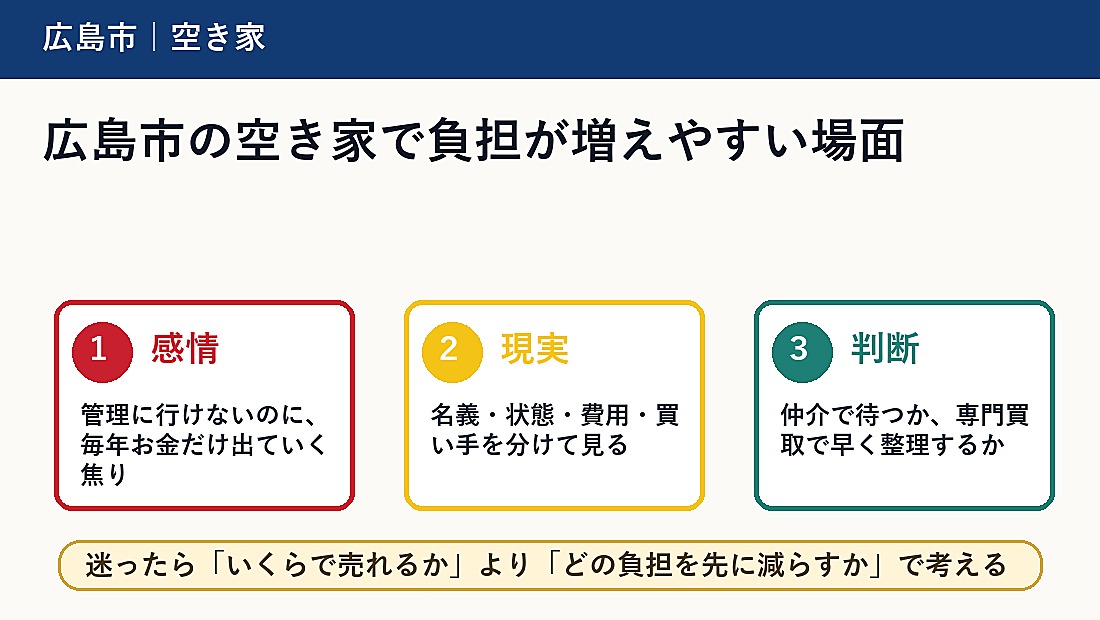 広島市の空き家で負担が増えやすい場面
