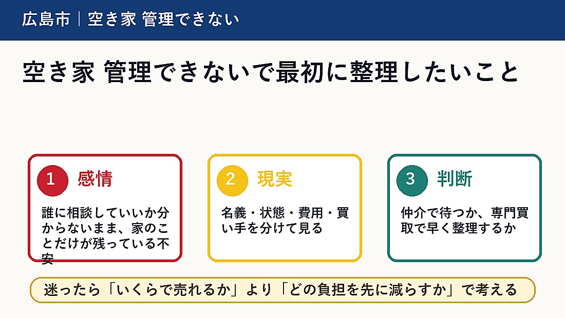 空き家 管理できないで最初に整理したいこと