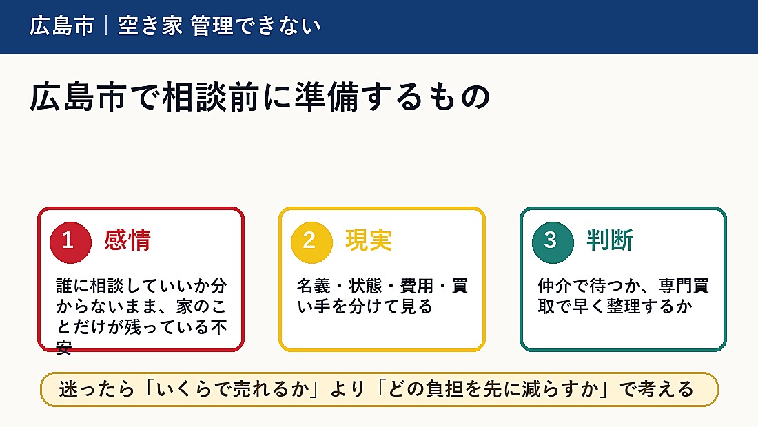 広島市で相談前に準備するもの