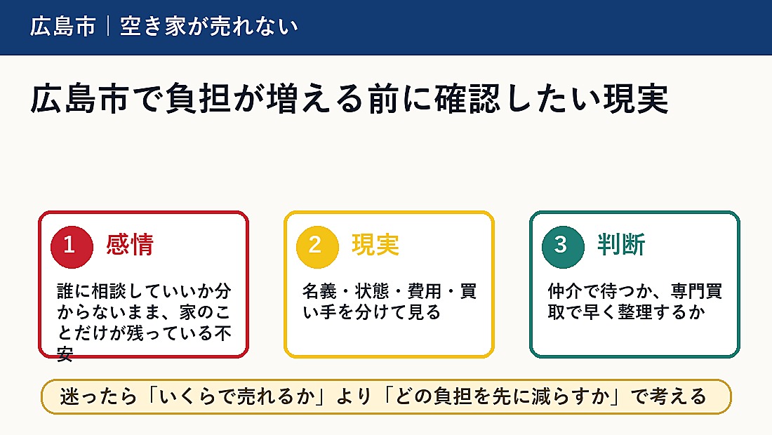 広島市で負担が増える前に確認したい現実