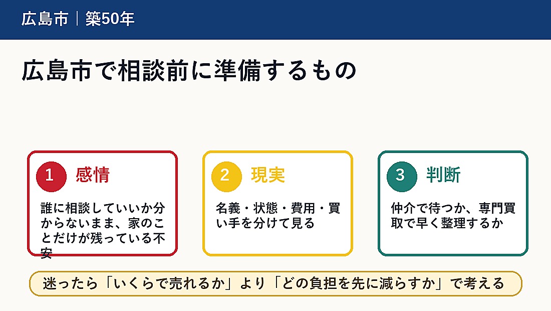 広島市で相談前に準備するもの